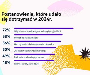 Postanowienia noworoczne na 2025