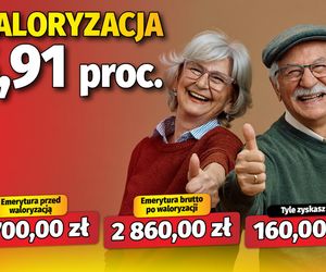 Waloryzacja 5,91 proc.