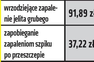 Nowa lista leków refundowanych