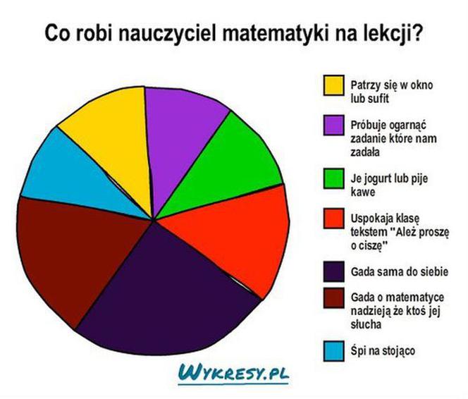 Dzień Nauczyciela 2021. Zobacz najlepsze MEMY!
