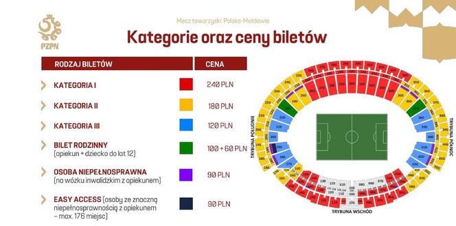 Bilety na mecz Polska-Mołdawia: cennik