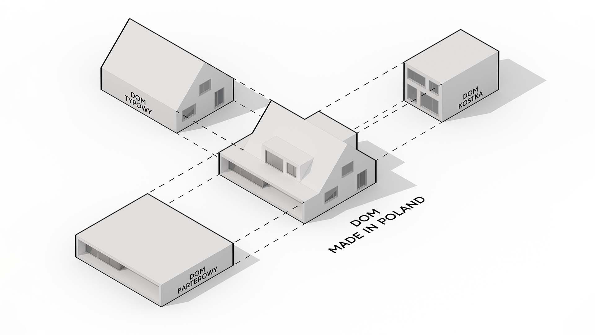 Dom Made in Poland