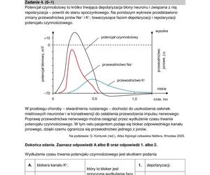 Matura 2024: biologia. Arkusze CKE i odpowiedzi. Poziom rozszerzony [Formuła 2015]