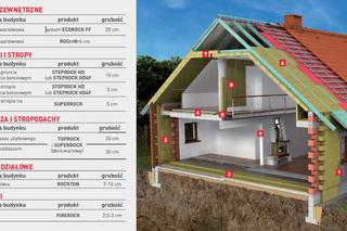 Energooszczędny standard ROCKWOOL