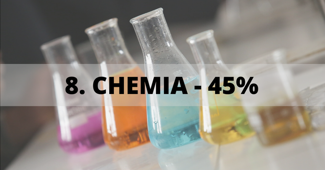 Miejsce 8: Chemia - 45%