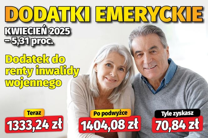 Waloryzacja