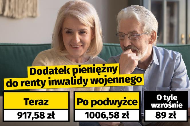 Waloryzacja dodatków dla emerytów