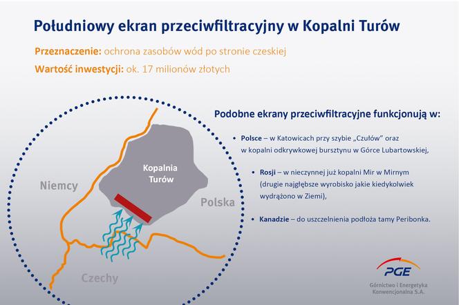 Polska broni Kopalni i Elektrowni Turów