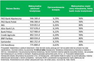 Taka Jest zdolność kredytowa