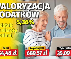 Takie dodatki emeryckie otrzymasz przy wskaźniku 5,36%