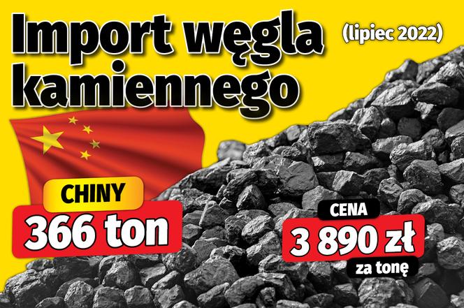 Import węgla kamiennego