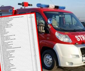 Skradziony wóz strażacki się odnalazł, ale zginęło mnóstwo sprzętu. Straty OSP w Bukowie Morskim są ogromne!