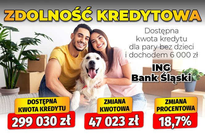 Zdolność kredytowa bez dzieci 