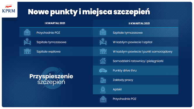 Zamość: Rząd przyspiesza szczepienie Polaków i wprowadza nowe zasady 