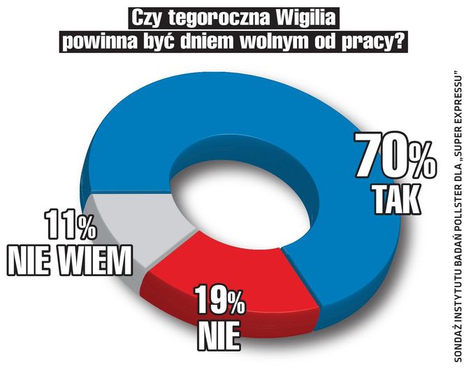 21.11 sondaż wigilia POPR