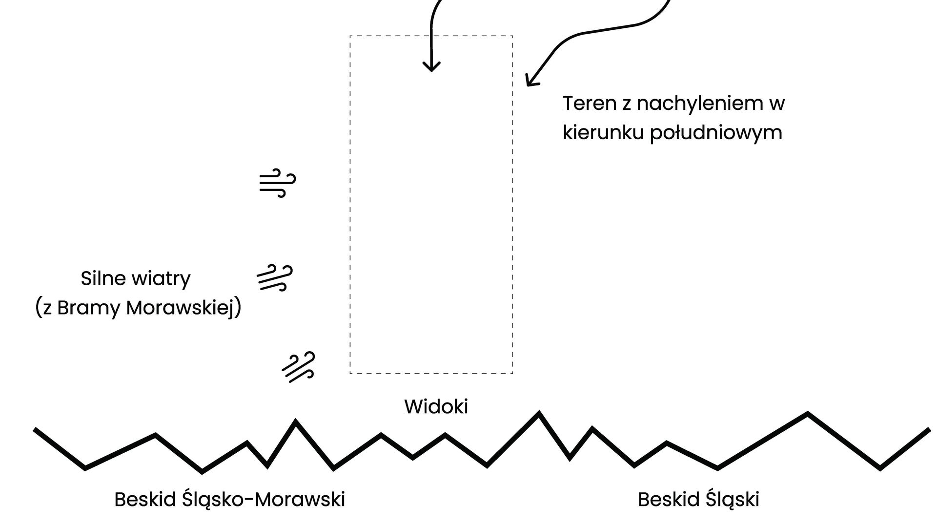 MaRA w Iskrzyczynie od LAKA Architektura