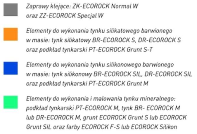 system ocieplen rockwool