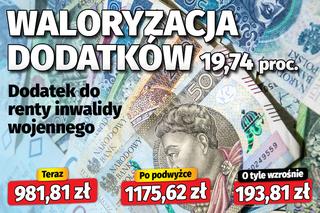 Waloryzacja dodatków