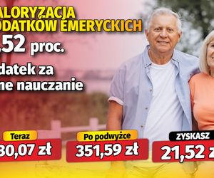 Waloryzacja dodatków emeryckich 6,52 proc.