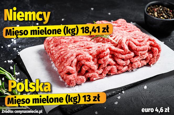  Porównanie cen
