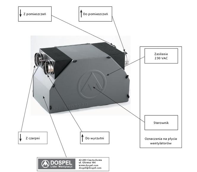 Centrale wentylacyjne Dospel