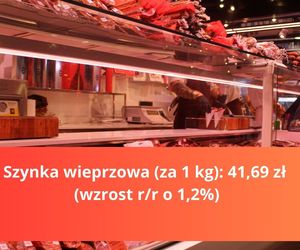 Produkty na Wielkanoc - droższe i tańsze