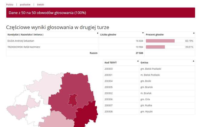Wybory prezydenckie 2020: WYNIKI w woj. podlaskim - powiaty