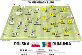 Polska - Rumunia: Zamknięty czy otwarty dach? Jakie barwy? SKŁAD Polaków! 