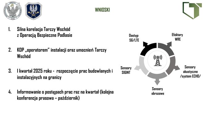 Budowa Tarczy Wschód