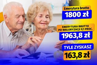 Waloryzacja 2025 - 9,1 proc. wariant 3 