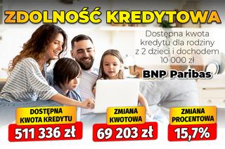 Zdolność kredytowa z dziećmi