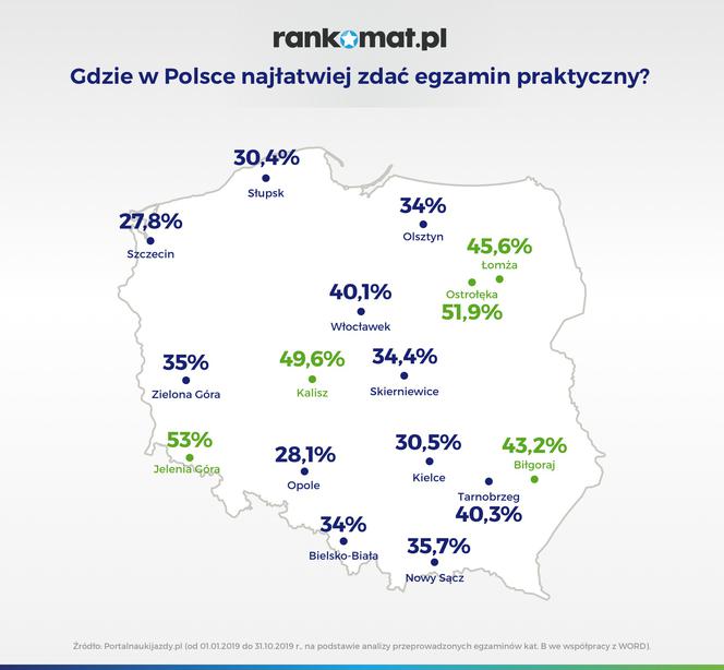 Gdzie w Polsce najłatwiej zdać egzamin praktyczny?