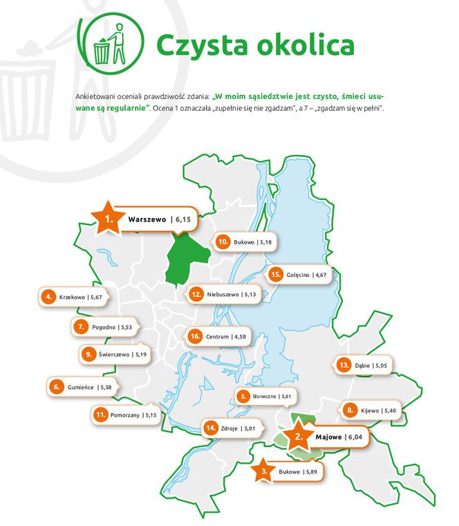 Czysta okolica