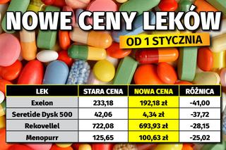  Nowe ceny leków od 1 stycznia - 4