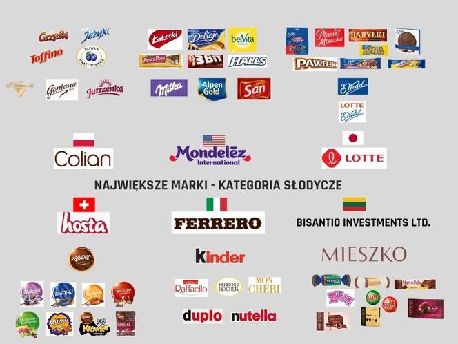 Które "polskie" marki produktów faktycznie są w polskich rękach?