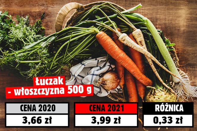 Koszyk świąteczny 2021! Tyle pieniędzy pochłonęła inflacja 