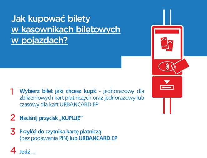 Co się zmienia w systemie UrbanCard?