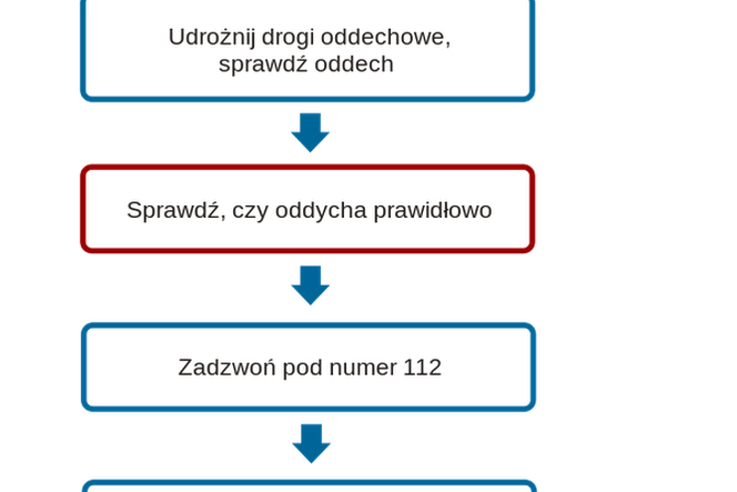 Pierwsza pomoc- to dziecinnie proste