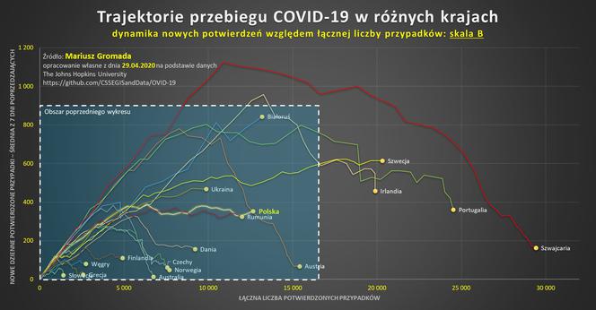 koronawrirus 30.04