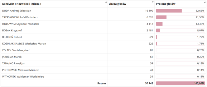 powiat bieruńsko-lędziński