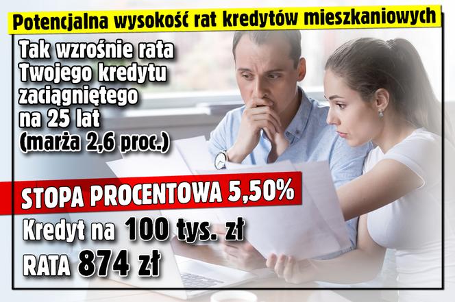 Czerwcowa podwyżka stóp procentowych