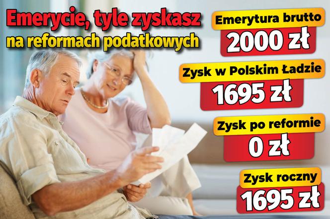 Emerycie, tyle zyskasz na reformach podatkowych