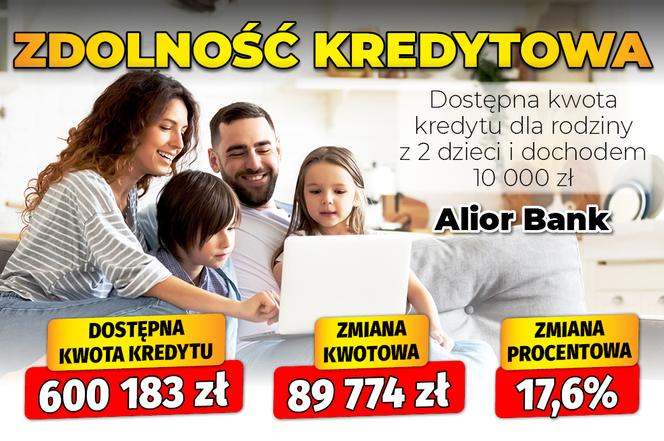 Zdolność kredytowa z dziećmi