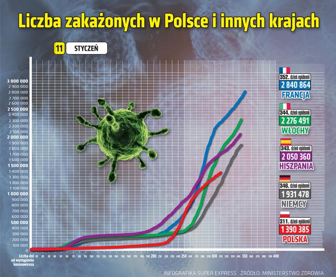 wirus Polska 2 1 11 2021