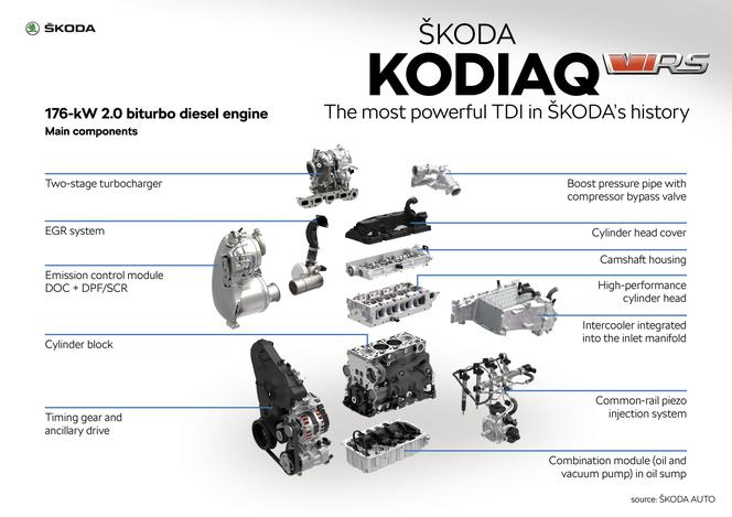 Skoda Kodiaq RS