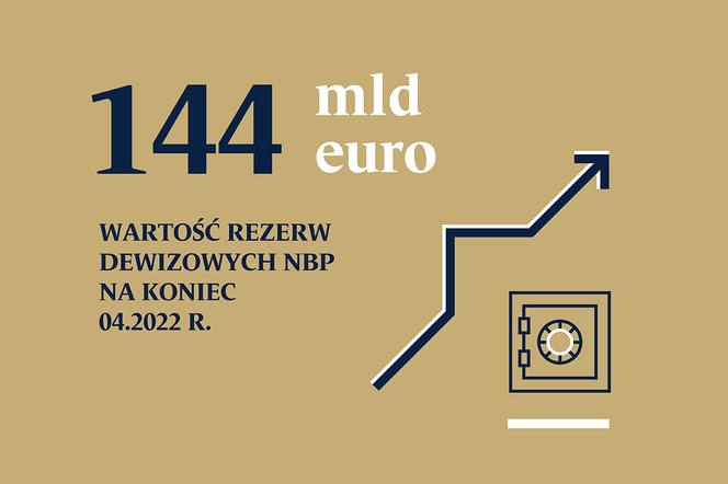 NBP na straży stabilności makroekonomicznej Polski 2