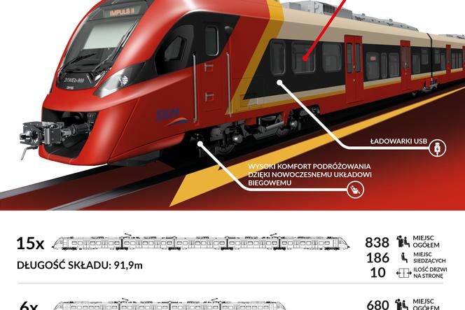 Nowe pociągi dla warszawskiej SKM