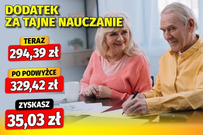 Dodatki emeryckie waloryzacja 11,9 proc.