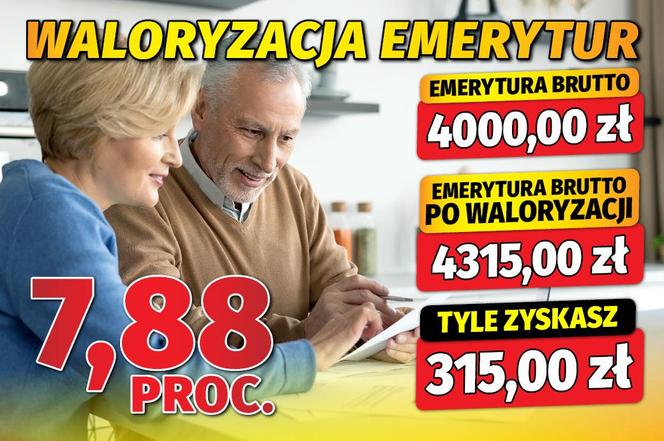 Waloryzacja emerytur 7,88 proc. 