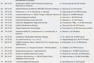 Lista cukierni, gdzie kupisz oryginalne rogale świętomarcińskie